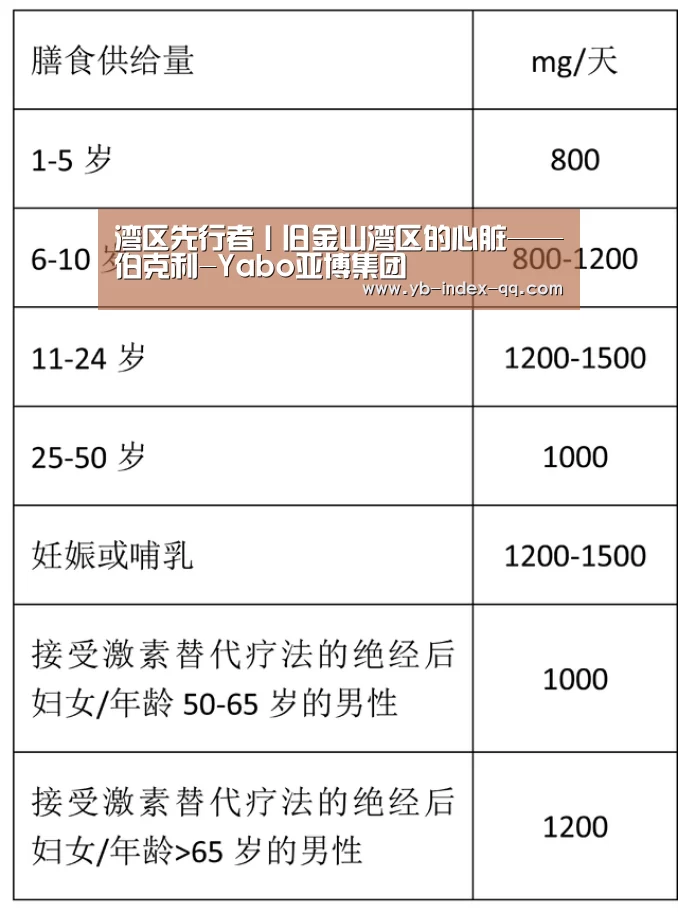 湾区先行者丨旧金山湾区的心脏——伯克利-Yabo亚博集团(图3) 亚博体育官网